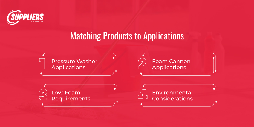 Matching Products to Applications