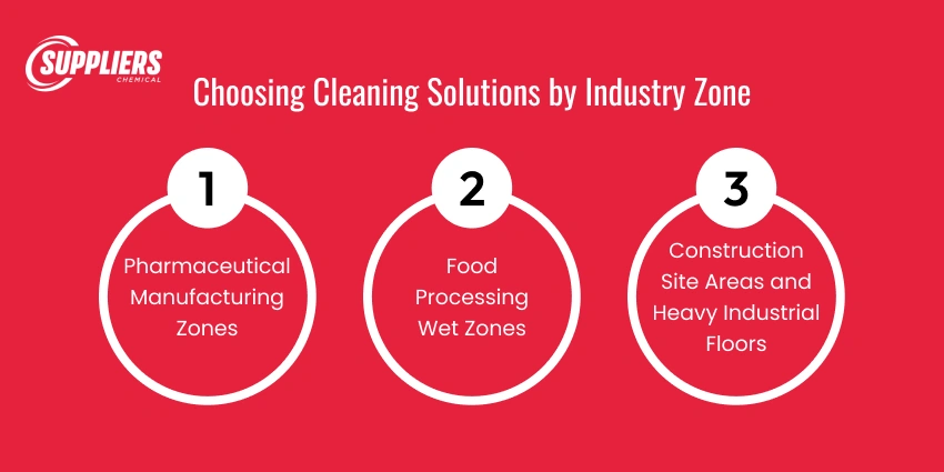 Choosing Cleaning Solutions by Industry Zone